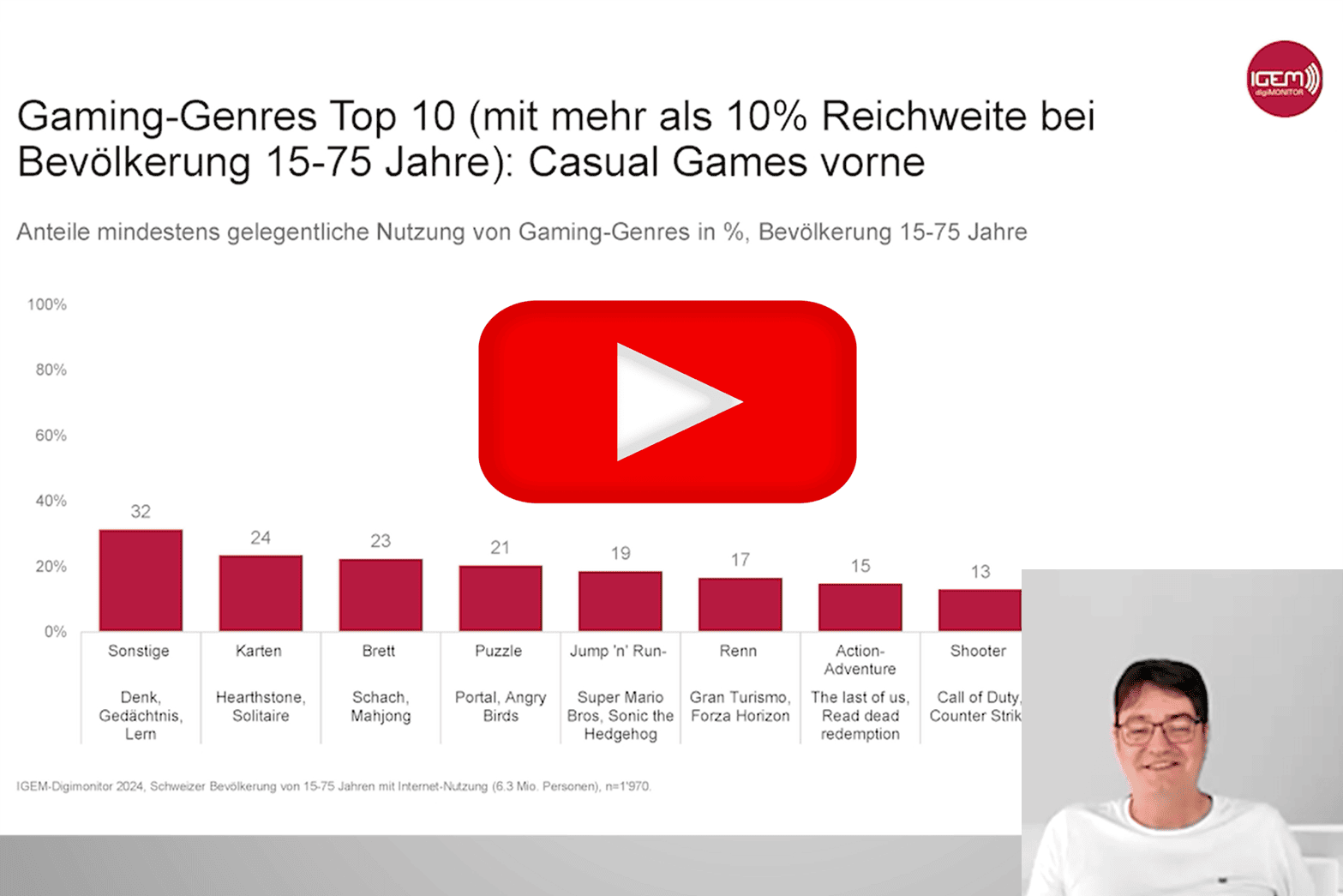 IGEM-Webinar «Gaming Nutzung Schweiz 2024»